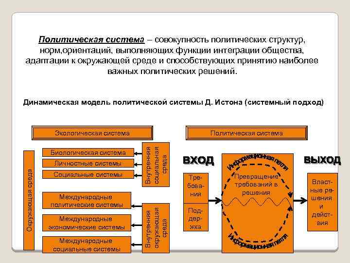 Функции интегрированной системы