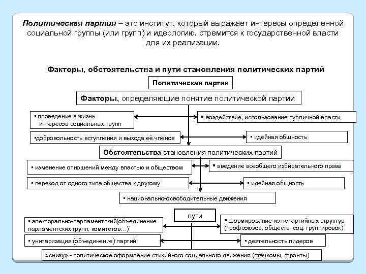 Политическая партия – это институт, который выражает интересы определенной социальной группы (или групп) и