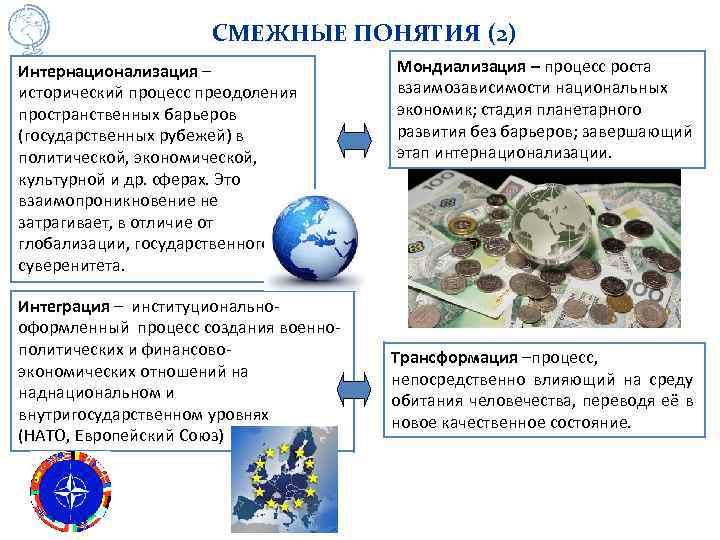 СМЕЖНЫЕ ПОНЯТИЯ (2) Интернационализация – исторический процесс преодоления пространственных барьеров (государственных рубежей) в политической,