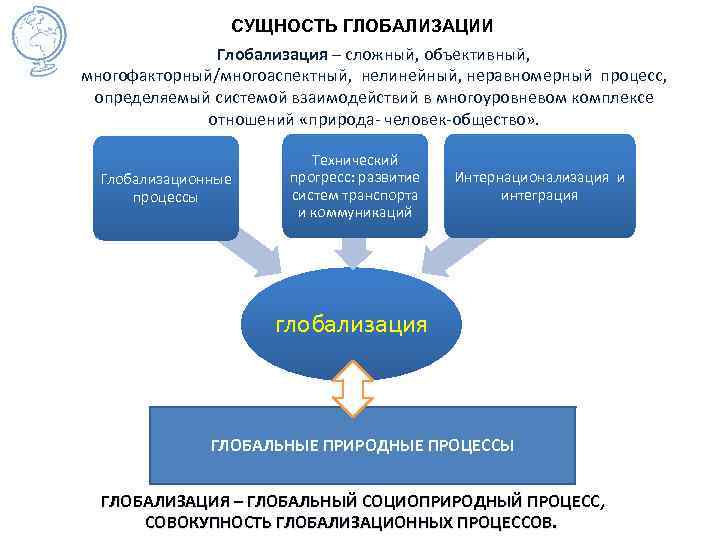 Сложный план глобализация в экономической сфере