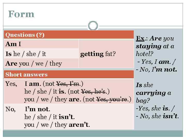 Form Questions (? ) Am I Is he / she / it Are you