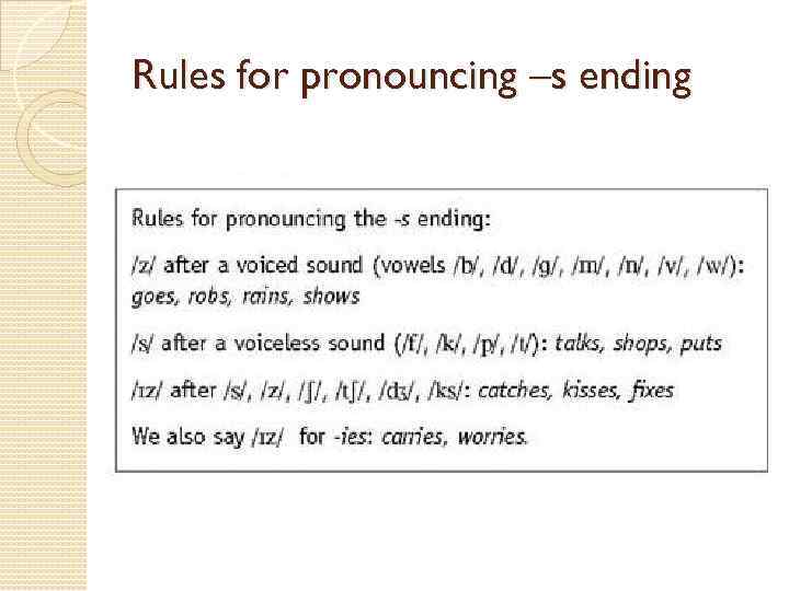 Rules for pronouncing –s ending 