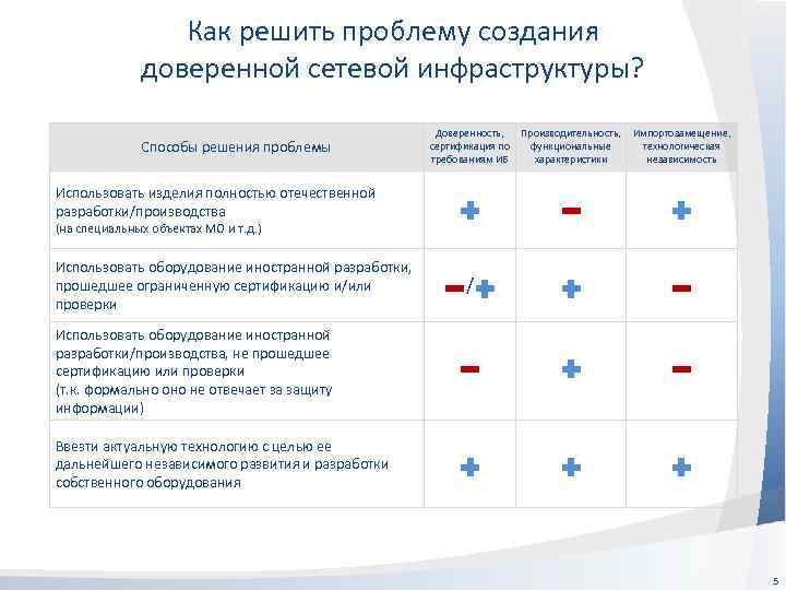 Как решить проблему создания доверенной сетевой инфраструктуры? Способы решения проблемы Доверенность, сертификация по требованиям