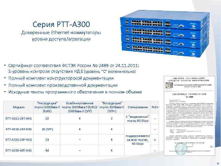 Серия РТТ-А 300 Доверенные Ethernet-коммутаторы уровня доступа/агрегации • Сертификат соответствия ФСТЭК России № 2488
