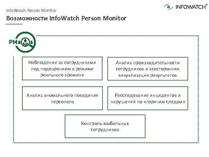 Info. Watch Person Monitor Возможности Info. Watch Person Monitor Наблюдение за сотрудниками подозрением в