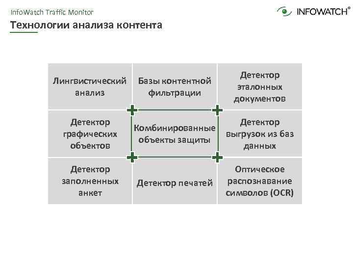 Info. Watch Traffic Monitor Технологии анализа контента Лингвистический анализ Базы контентной фильтрации Детектор эталонных