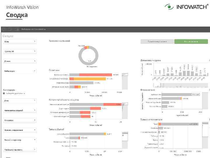 Info. Watch Vision Сводка 