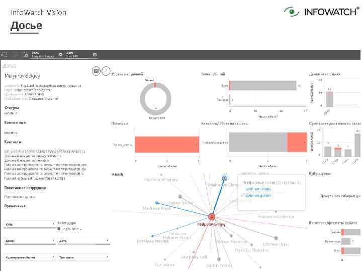 Info. Watch Vision Досье 