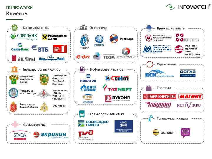 ГК INFOWATCH Клиенты Банки и финансы Энергетика Промышленность Московский вертолетный завод им. М. Л.