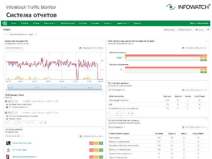 Infowatch traffic monitor презентация