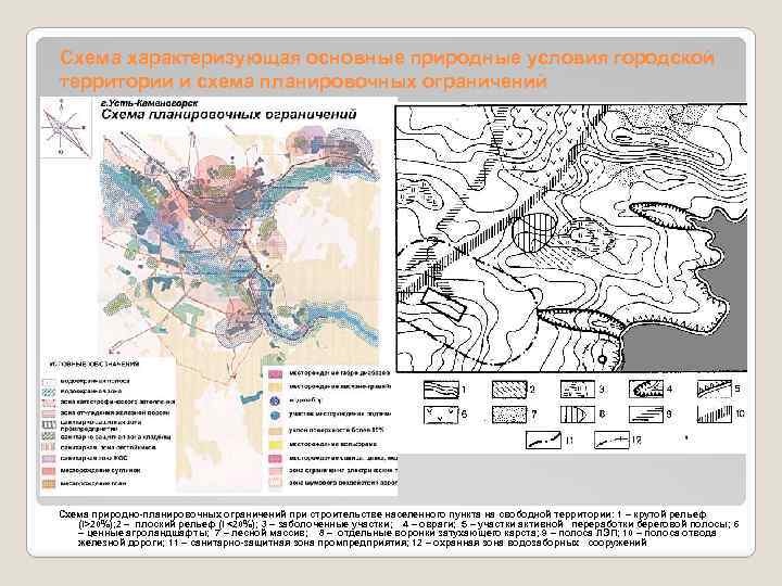 Схема планировочных ограничений