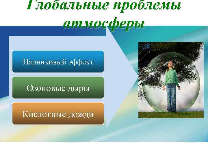 Глобальные проблемы атмосферы Парниковый эффект Озоновые дыры Кислотные дожди 