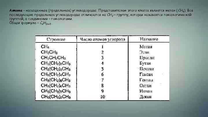 Предельный углеводород c4h10. Представителя класса предельных углеводородов. Алканы презентация 10 класс. Предельные углеводороды алканы конспект 10 класс. Предельные углеводороды определение представители.