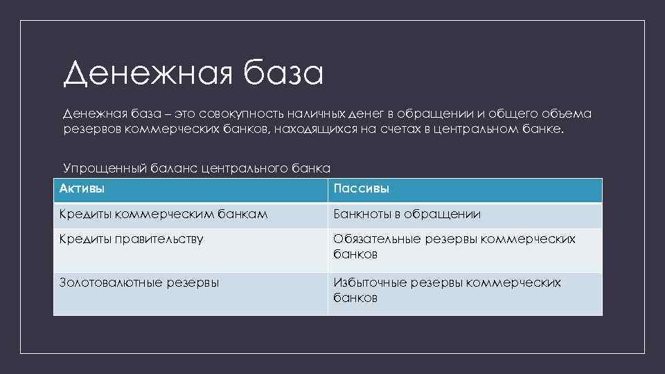 Денежная база – это совокупность наличных денег в обращении и общего объема резервов коммерческих