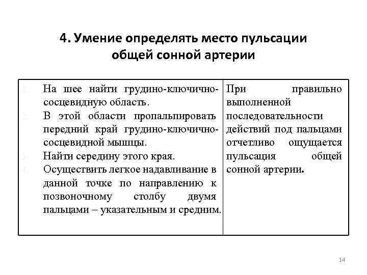 4. Умение определять место пульсации общей сонной артерии 1. 2. 3. 4. На шее