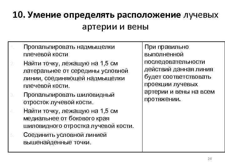 10. Умение определять расположение лучевых артерии и вены 1. 2. 3. 4. 5. Пропальпировать