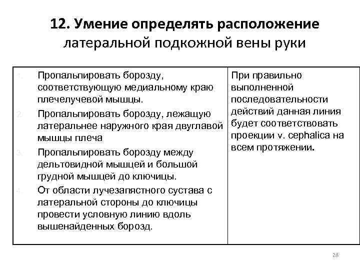 12. Умение определять расположение латеральной подкожной вены руки 1. 2. 3. 4. Пропальпировать борозду,