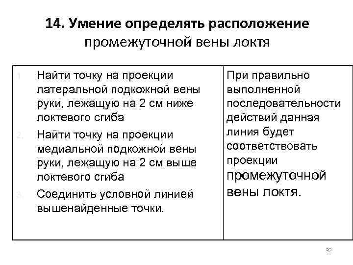 14. Умение определять расположение промежуточной вены локтя 1. 2. 3. Найти точку на проекции