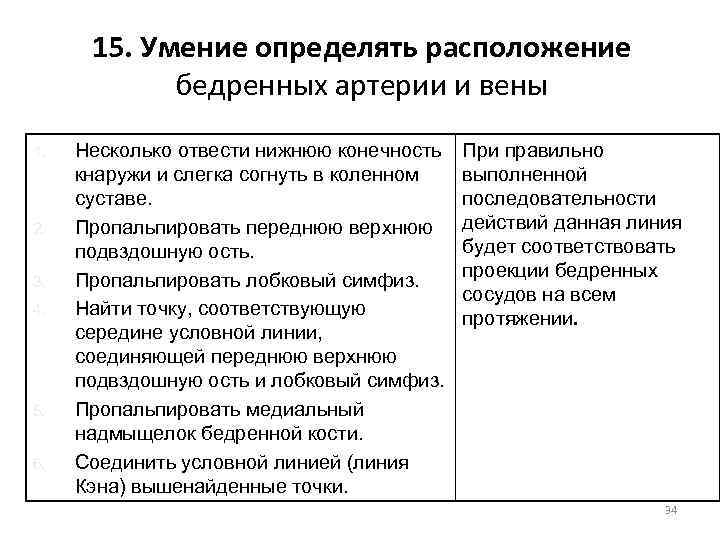 15. Умение определять расположение бедренных артерии и вены 1. 2. 3. 4. 5. 6.