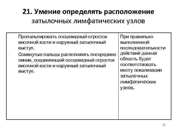 21. Умение определять расположение затылочных лимфатических узлов 1. 2. Пропальпировать сосцевидный отросток височной кости