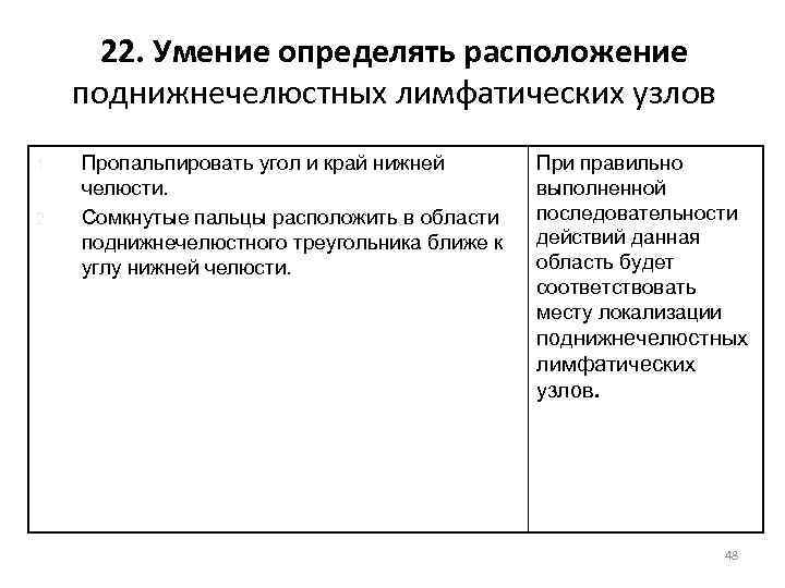 22. Умение определять расположение поднижнечелюстных лимфатических узлов 1. 2. Пропальпировать угол и край нижней