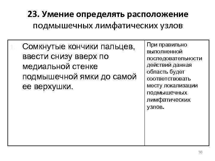 23. Умение определять расположение подмышечных лимфатических узлов 1. Сомкнутые кончики пальцев, ввести снизу вверх