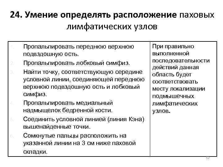 24. Умение определять расположение паховых лимфатических узлов 1. 2. 3. 4. 5. 6. Пропальпировать