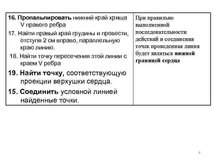 16. Пропальпировать нижний край хряща V правого ребра 17. Найти правый край грудины и