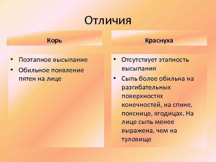 Отличия Корь • Поэтапное высыпание • Обильное появление пятен на лице Краснуха • Отсутствует