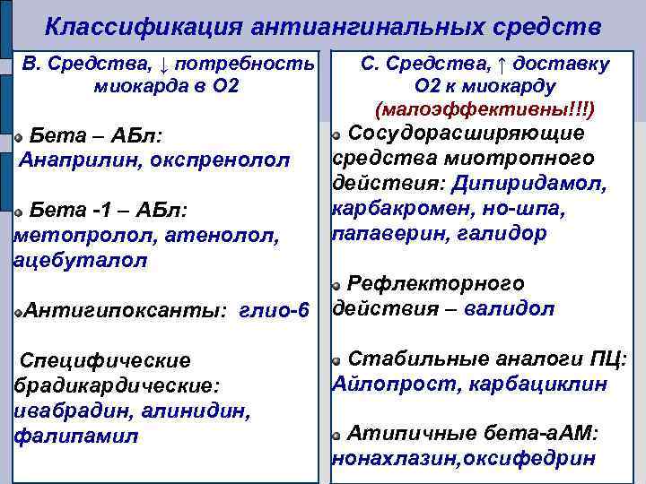 Классификация антиангинальных средств В. Средства, ↓ потребность миокарда в О 2 Бета – АБл: