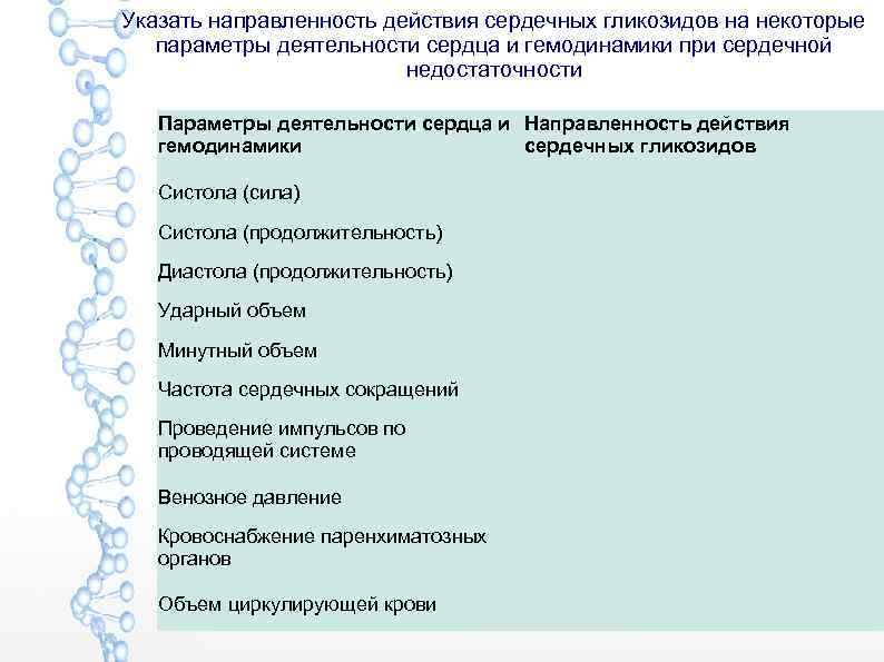 Указать направленность действия сердечных гликозидов на некоторые параметры деятельности сердца и гемодинамики при сердечной