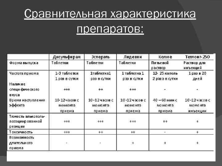 Сравнительная характеристика препаратов: 