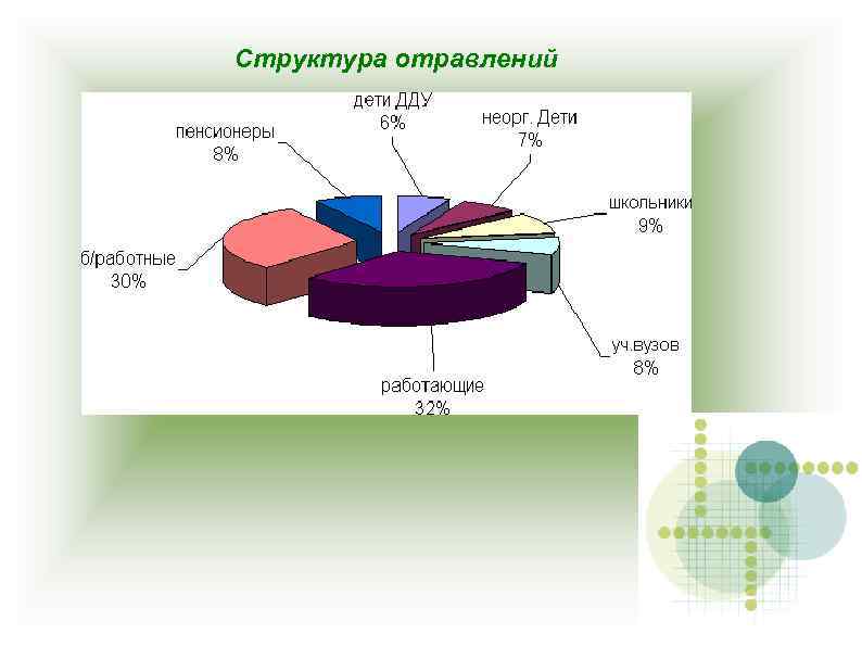 Отравление медикаментами картинки