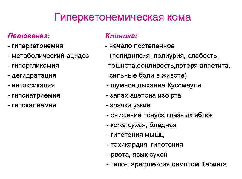 Гиперкетонемическая кома Патогенез: - гиперкетонемия - метаболический ацидоз - гипергликемия - дегидратация - интоксикация