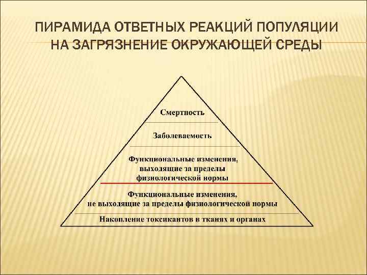 ПИРАМИДА ОТВЕТНЫХ РЕАКЦИЙ ПОПУЛЯЦИИ НА ЗАГРЯЗНЕНИЕ ОКРУЖАЮЩЕЙ СРЕДЫ 