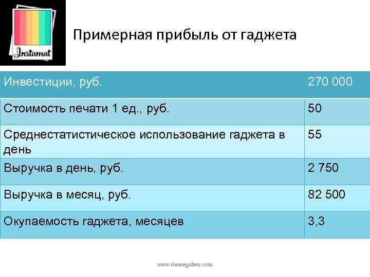 Примерная прибыль от гаджета Инвестиции, руб. 270 000 Стоимость печати 1 ед. , руб.