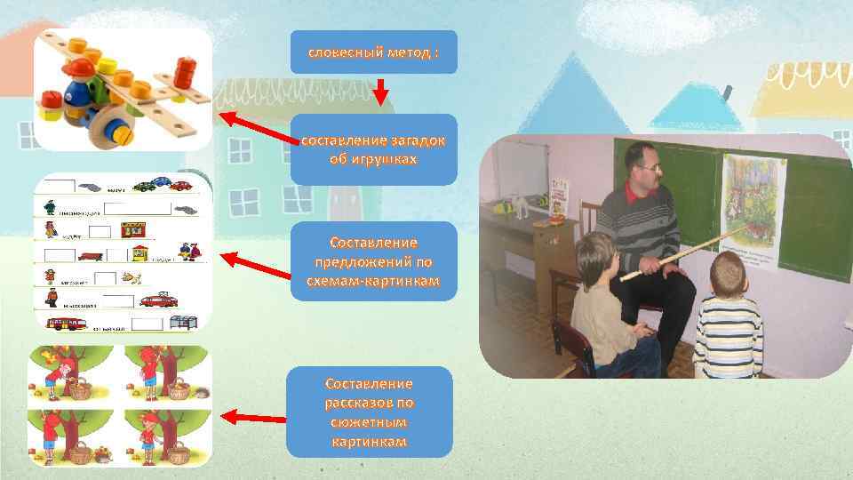 словесный метод : составление загадок об игрушках Составление предложений по схемам-картинкам Составление рассказов по