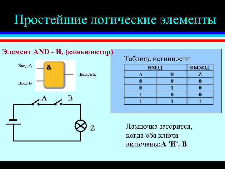 Укажите какое логическое