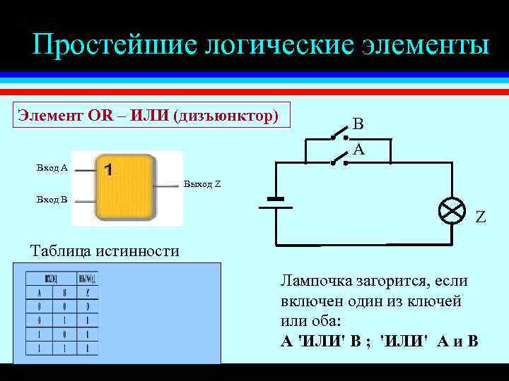 Просто логическое. Логический элемент 2и. Простейшие логические элементы. Как работают логические элементы. Логический элемент or.