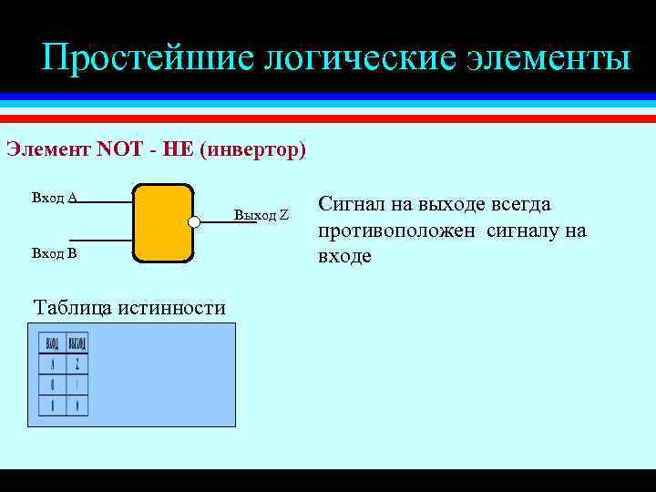 Простейшие логические элементы Элемент NOT - НЕ (инвертор) Вход А Выход Z Вход B