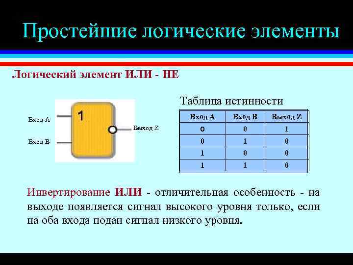 Простейшие логические элементы Логический элемент ИЛИ - НЕ Таблица истинности Вход А Вход B