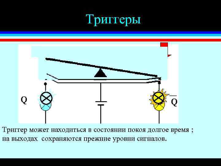 Триггеры Триггер может находиться в состоянии покоя долгое время ; на выходах сохраняются прежние