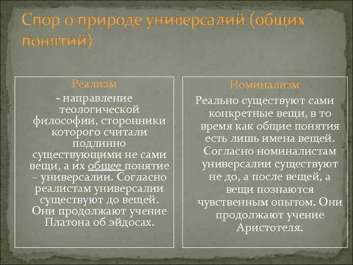 Спор о природе универсалий (общих понятий) Реализм - направление теологической философии, сторонники которого считали