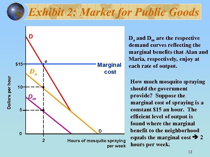 Exhibit 2: Market for Public Goods D e Dollars per hour $15 Da Marginal