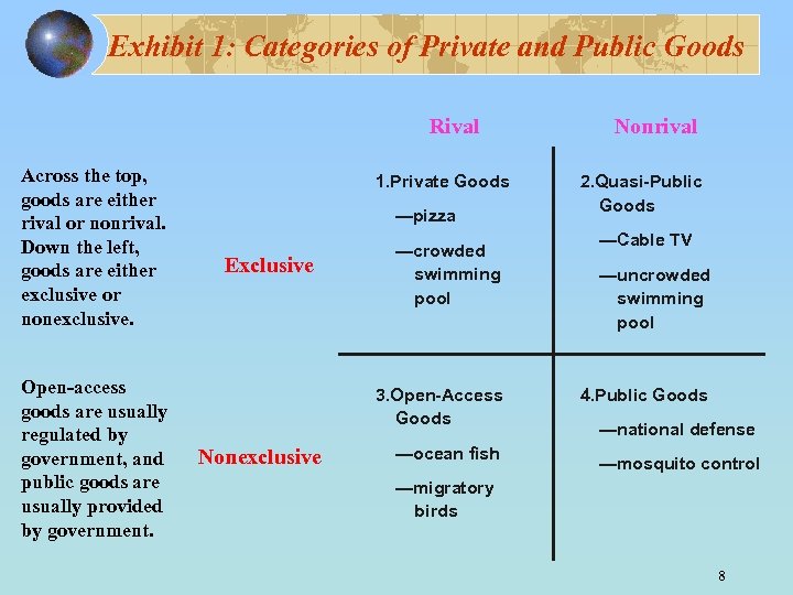 Exhibit 1: Categories of Private and Public Goods Rival Across the top, goods are