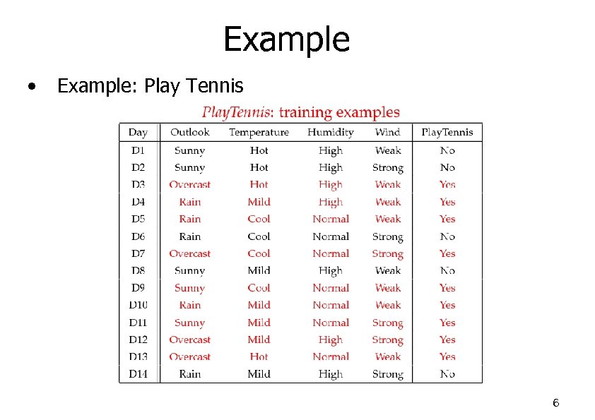 Example • Example: Play Tennis 6 
