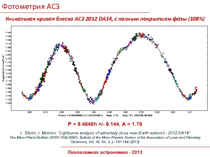 Фотометрия АСЗ Уникальная кривая блеска АСЗ 2012 DA 14, с полным покрытием фазы (108%)