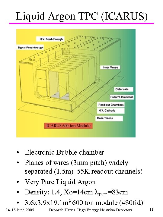 Liquid Argon TPC (ICARUS) • Electronic Bubble chamber • Planes of wires (3 mm