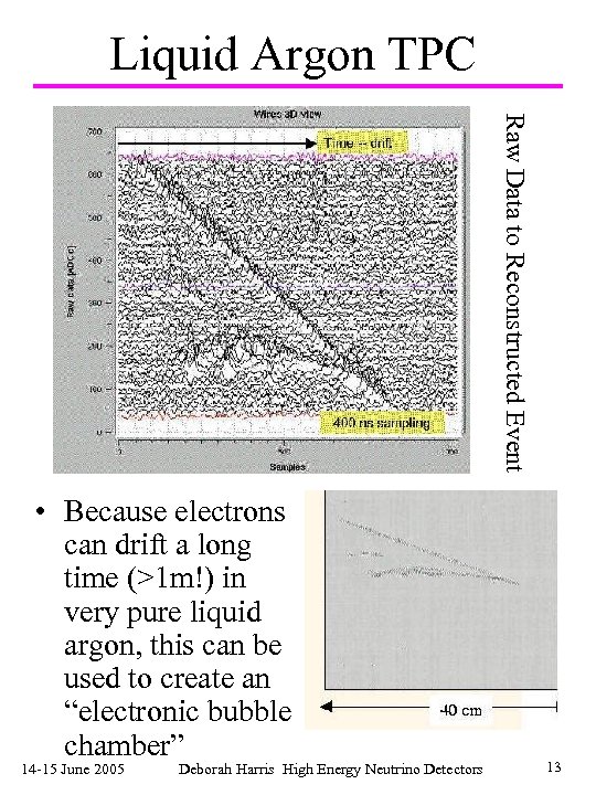 Liquid Argon TPC Raw Data to Reconstructed Event • Because electrons can drift a