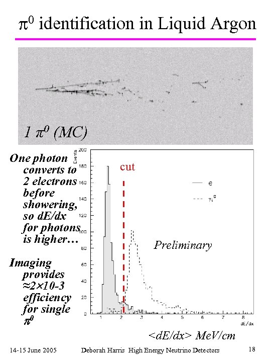  0 identification in Liquid Argon 1 π0 (MC) One photon converts to 2